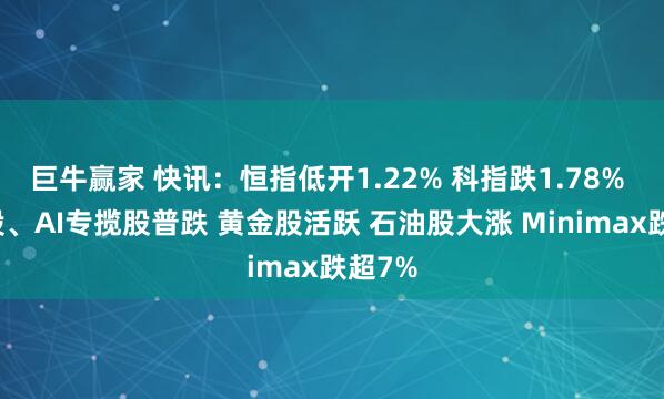巨牛赢家 快讯：恒指低开1.22% 科指跌1.78% 科网股、AI专揽股普跌 黄金股活跃 石油股大涨 Minimax跌超7%