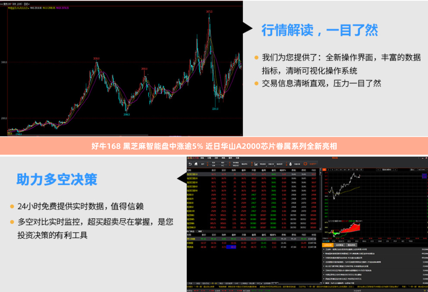 好牛168 黑芝麻智能盘中涨逾5% 近日华山A2000芯片眷属系列全新亮相